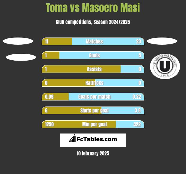 Toma vs Masoero Masi h2h player stats