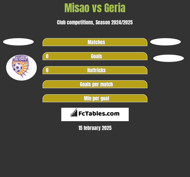 Misao vs Geria h2h player stats