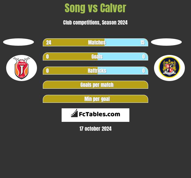 Song vs Calver h2h player stats