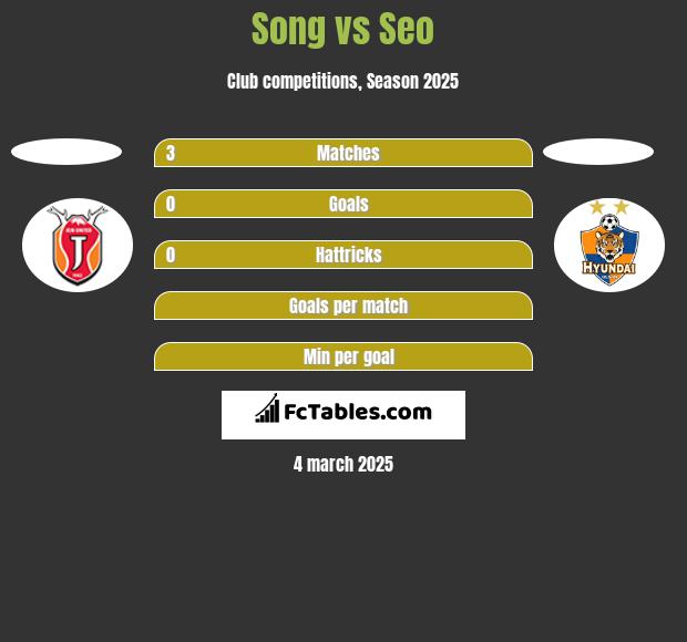 Song vs Seo h2h player stats