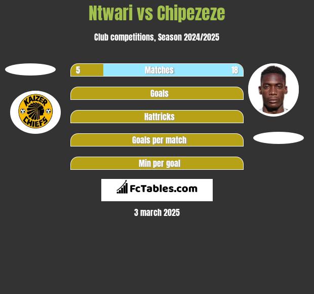 Ntwari vs Chipezeze h2h player stats