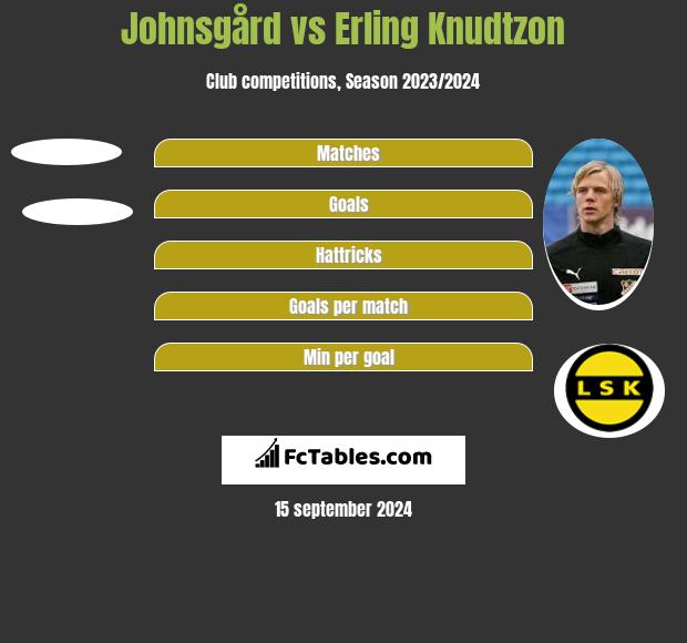 Johnsgård vs Erling Knudtzon h2h player stats