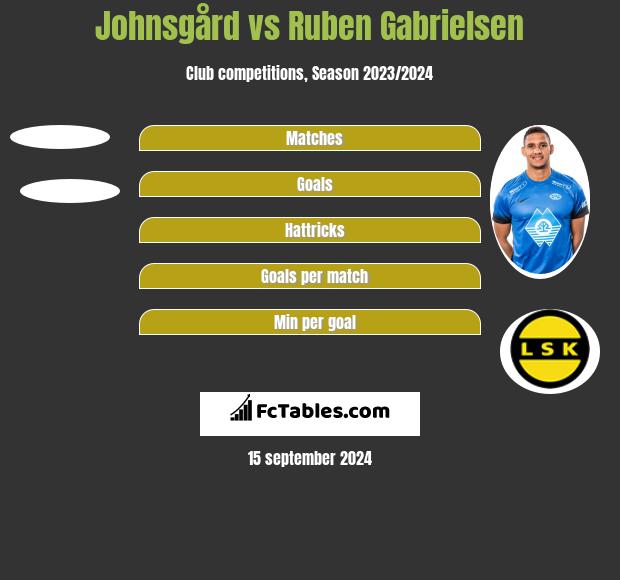 Johnsgård vs Ruben Gabrielsen h2h player stats