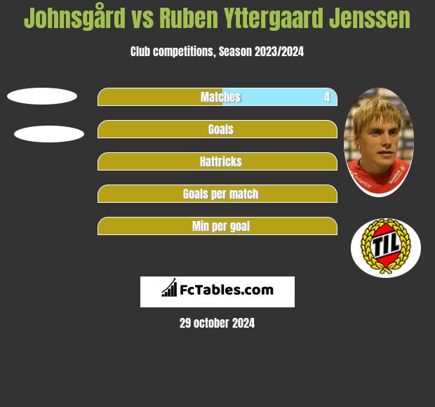 Johnsgård vs Ruben Yttergaard Jenssen h2h player stats