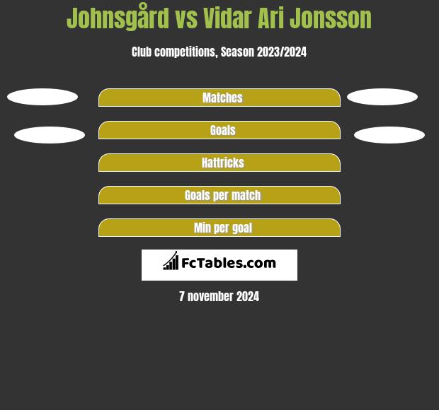 Johnsgård vs Vidar Ari Jonsson h2h player stats