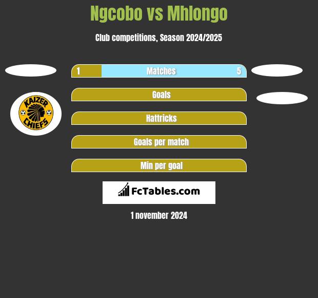 Ngcobo vs Mhlongo h2h player stats