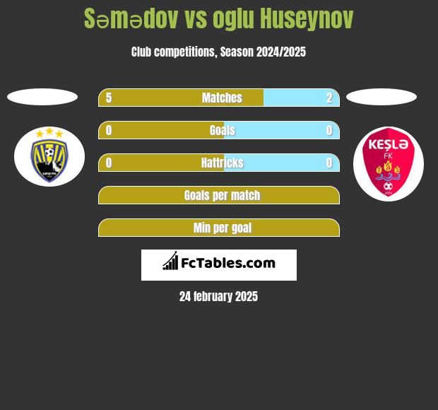 Səmədov vs oglu Huseynov h2h player stats