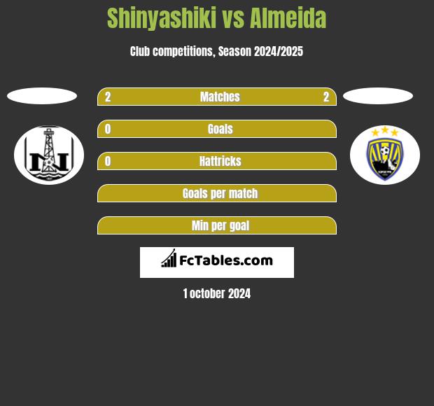 Shinyashiki vs Almeida h2h player stats