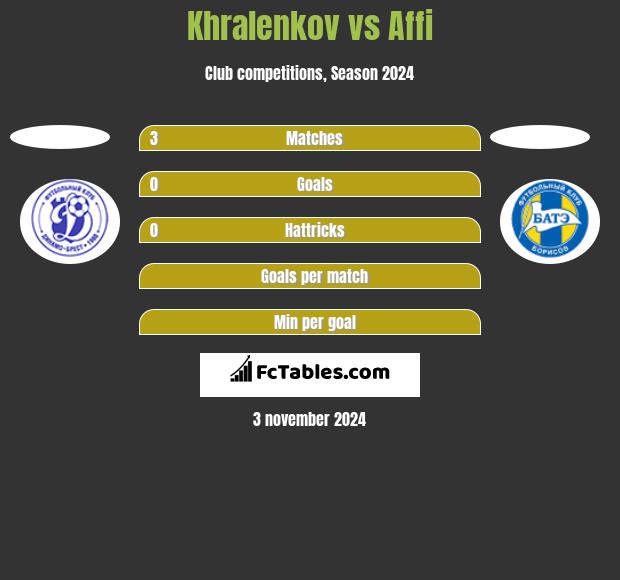 Khralenkov vs Affi h2h player stats