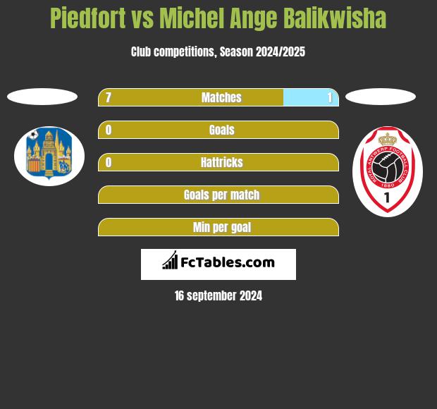 Piedfort vs Michel Ange Balikwisha h2h player stats