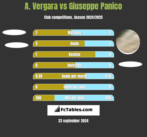 A. Vergara vs Giuseppe Panico h2h player stats