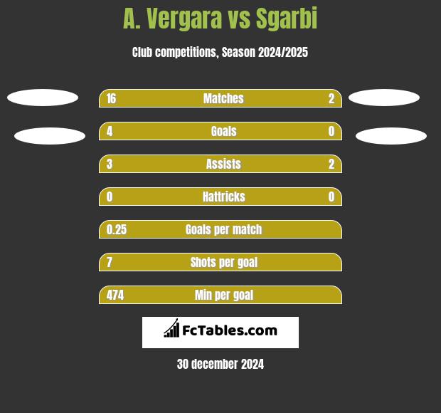 A. Vergara vs Sgarbi h2h player stats