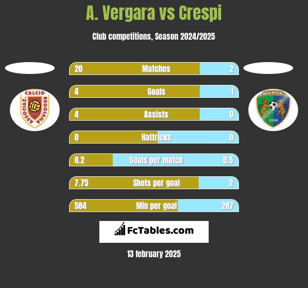 A. Vergara vs Crespi h2h player stats