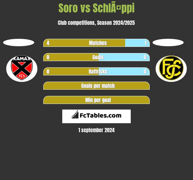 Soro vs SchlÃ¤ppi h2h player stats