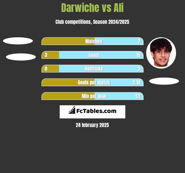 Darwiche vs Ali h2h player stats