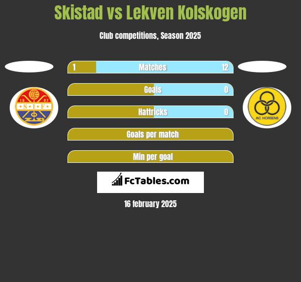 Skistad vs Lekven Kolskogen h2h player stats