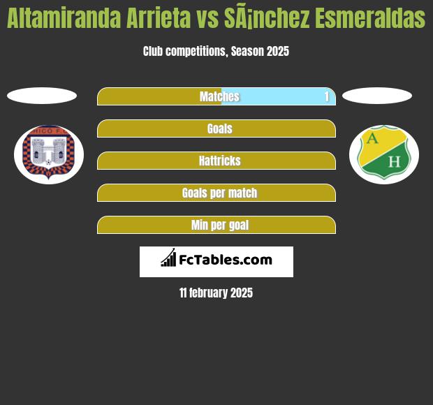 Altamiranda Arrieta vs SÃ¡nchez Esmeraldas h2h player stats