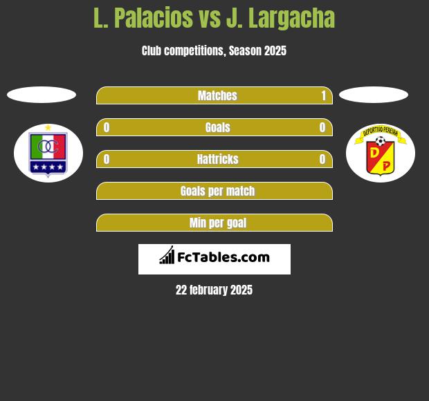 L. Palacios vs J. Largacha h2h player stats