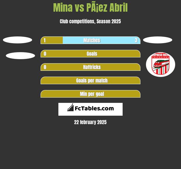 Mina vs PÃ¡ez Abril h2h player stats