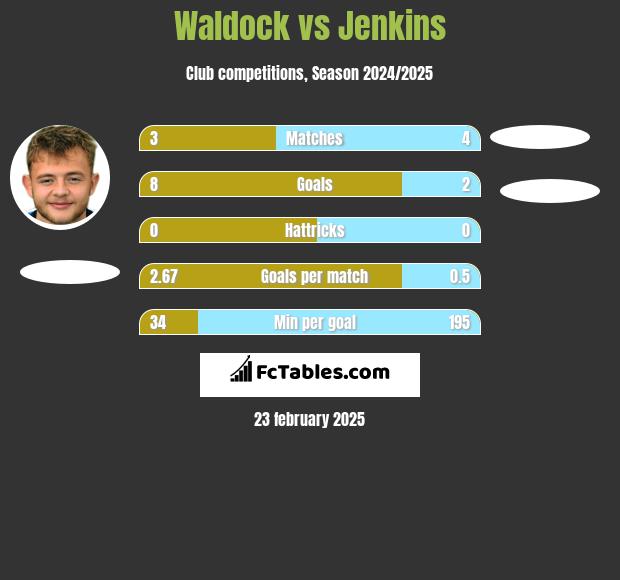 Waldock vs Jenkins h2h player stats