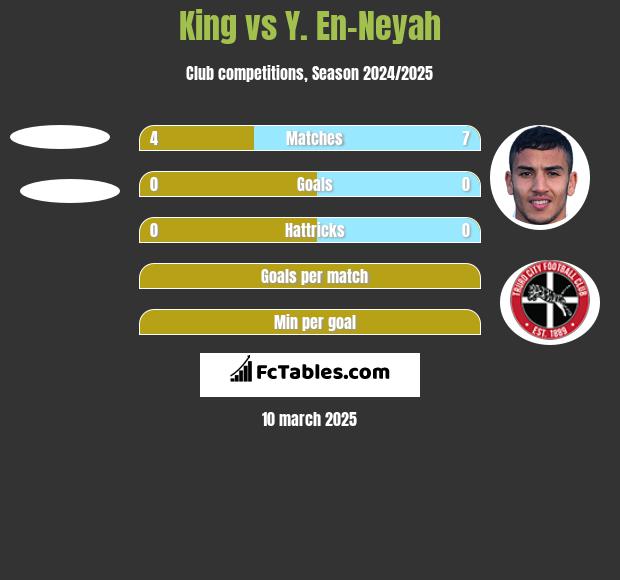 King vs Y. En-Neyah h2h player stats