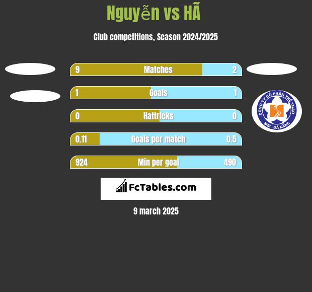 Nguyễn vs HÃ  h2h player stats