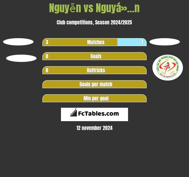 Nguyễn vs Nguyá»…n h2h player stats