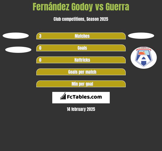 Fernández Godoy vs Guerra h2h player stats