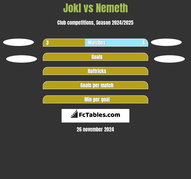 Jokl vs Nemeth h2h player stats