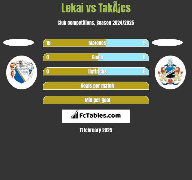 Lekai vs TakÃ¡cs h2h player stats