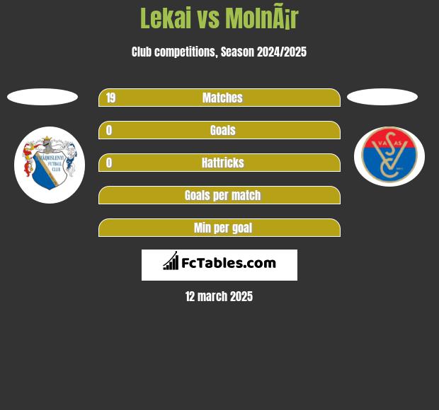 Lekai vs MolnÃ¡r h2h player stats