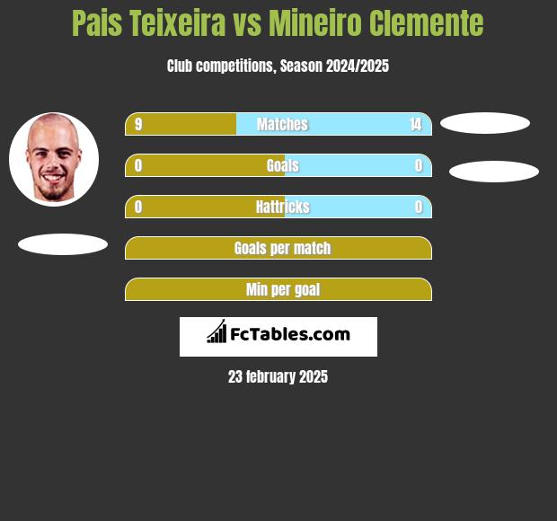 Pais Teixeira vs Mineiro Clemente h2h player stats