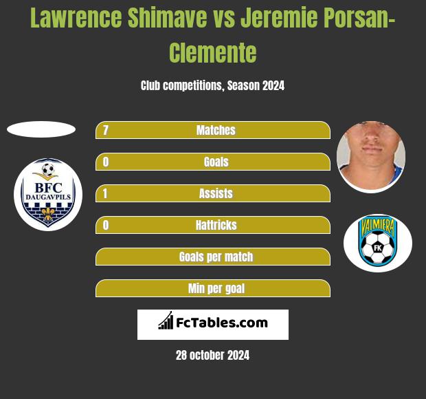 Lawrence Shimave vs Jeremie Porsan-Clemente h2h player stats