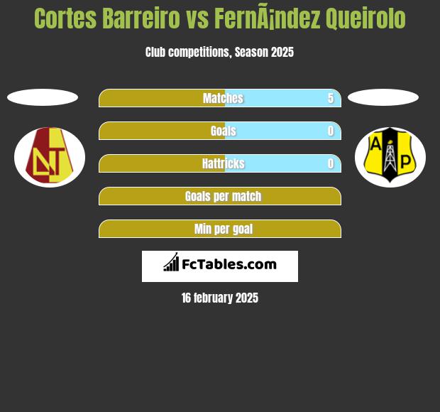 Cortes Barreiro vs FernÃ¡ndez Queirolo h2h player stats