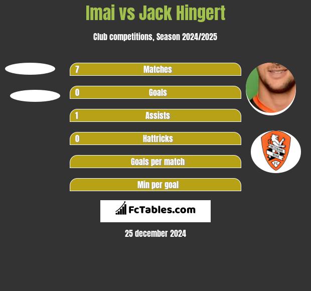 Imai vs Jack Hingert h2h player stats