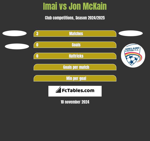 Imai vs Jon McKain h2h player stats