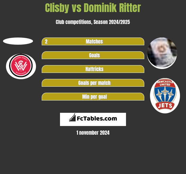 Clisby vs Dominik Ritter h2h player stats