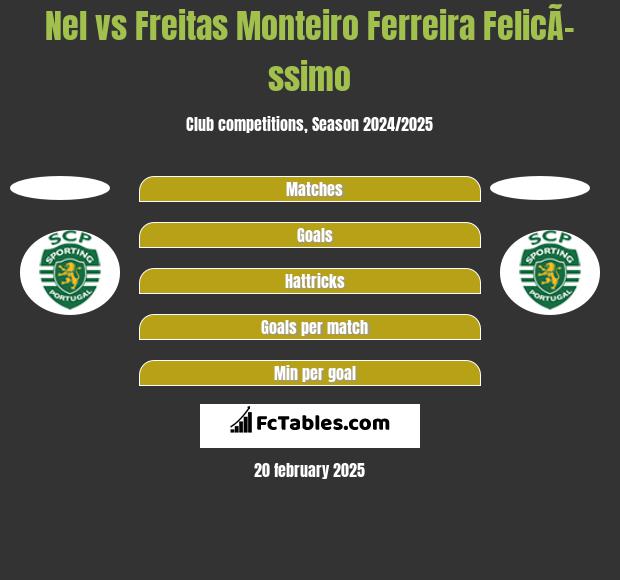 Nel vs Freitas Monteiro Ferreira FelicÃ­ssimo h2h player stats