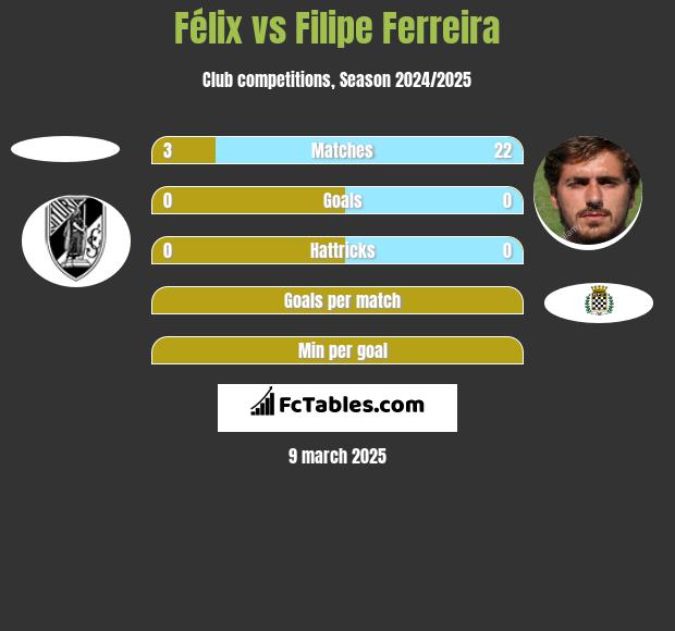 Félix vs Filipe Ferreira h2h player stats