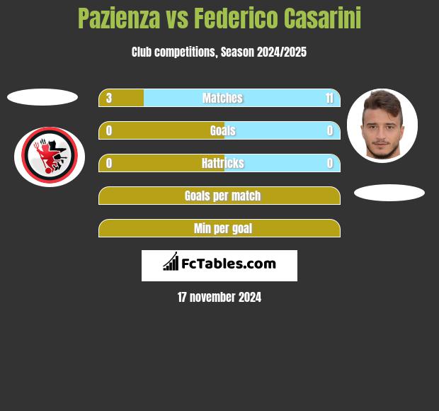 Pazienza vs Federico Casarini h2h player stats