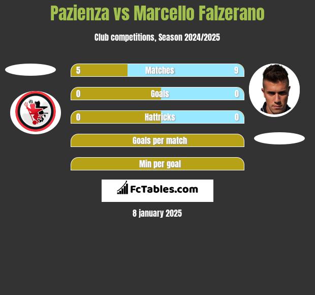 Pazienza vs Marcello Falzerano h2h player stats