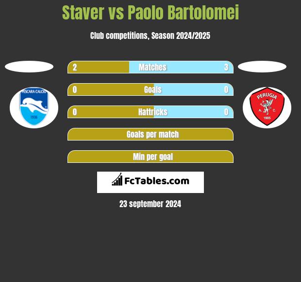 Staver vs Paolo Bartolomei h2h player stats