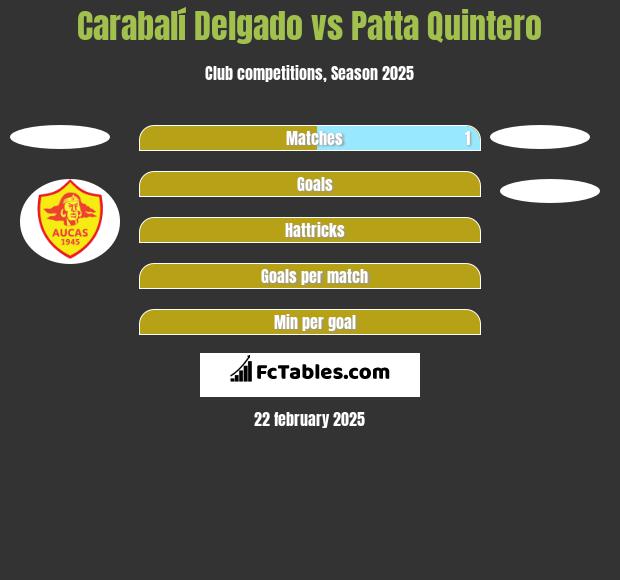 Carabalí Delgado vs Patta Quintero h2h player stats