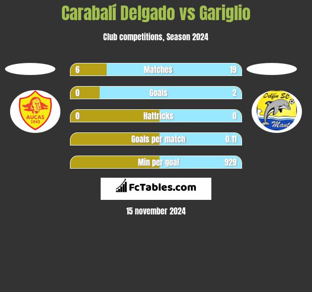 Carabalí Delgado vs Gariglio h2h player stats