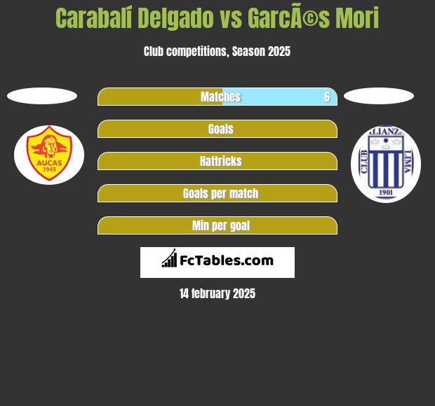 Carabalí Delgado vs GarcÃ©s Mori h2h player stats