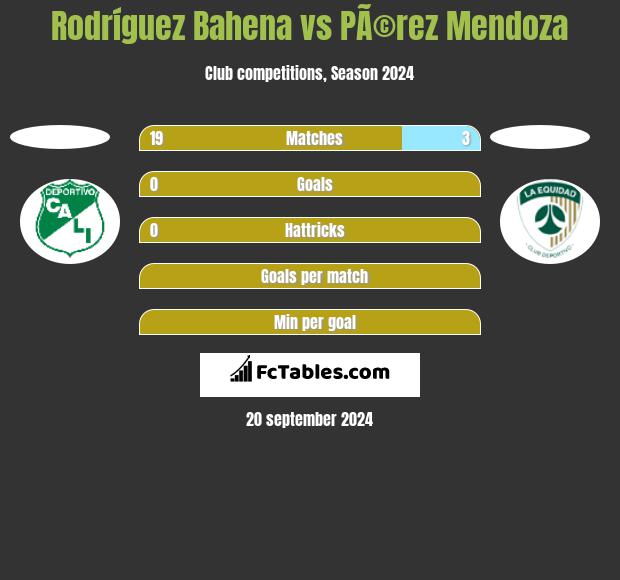 Rodríguez Bahena vs PÃ©rez Mendoza h2h player stats