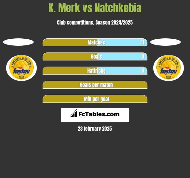 K. Merk vs Natchkebia h2h player stats