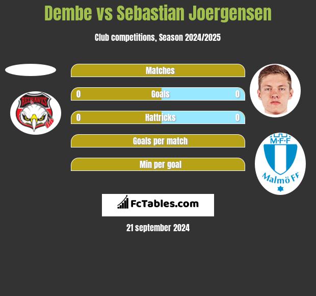 Dembe vs Sebastian Joergensen h2h player stats