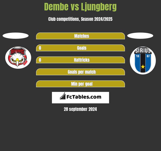 Dembe vs Ljungberg h2h player stats