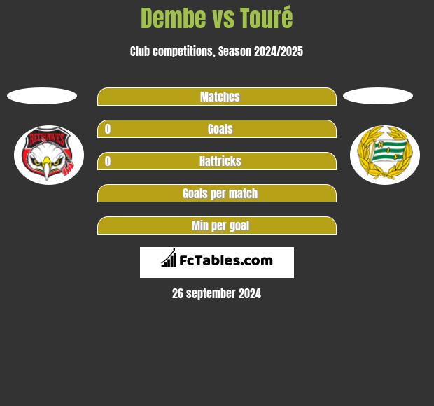 Dembe vs Touré h2h player stats